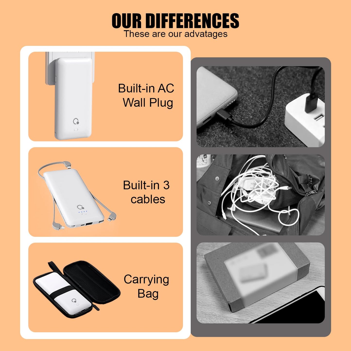 Q 10000mAh Power Bank, Slim Portable Charger,4 Output External Battery Pack with Built-in AC Wall Plug Micro USB C Three Cables Compatible with iPhone Android Phone Smart Watch