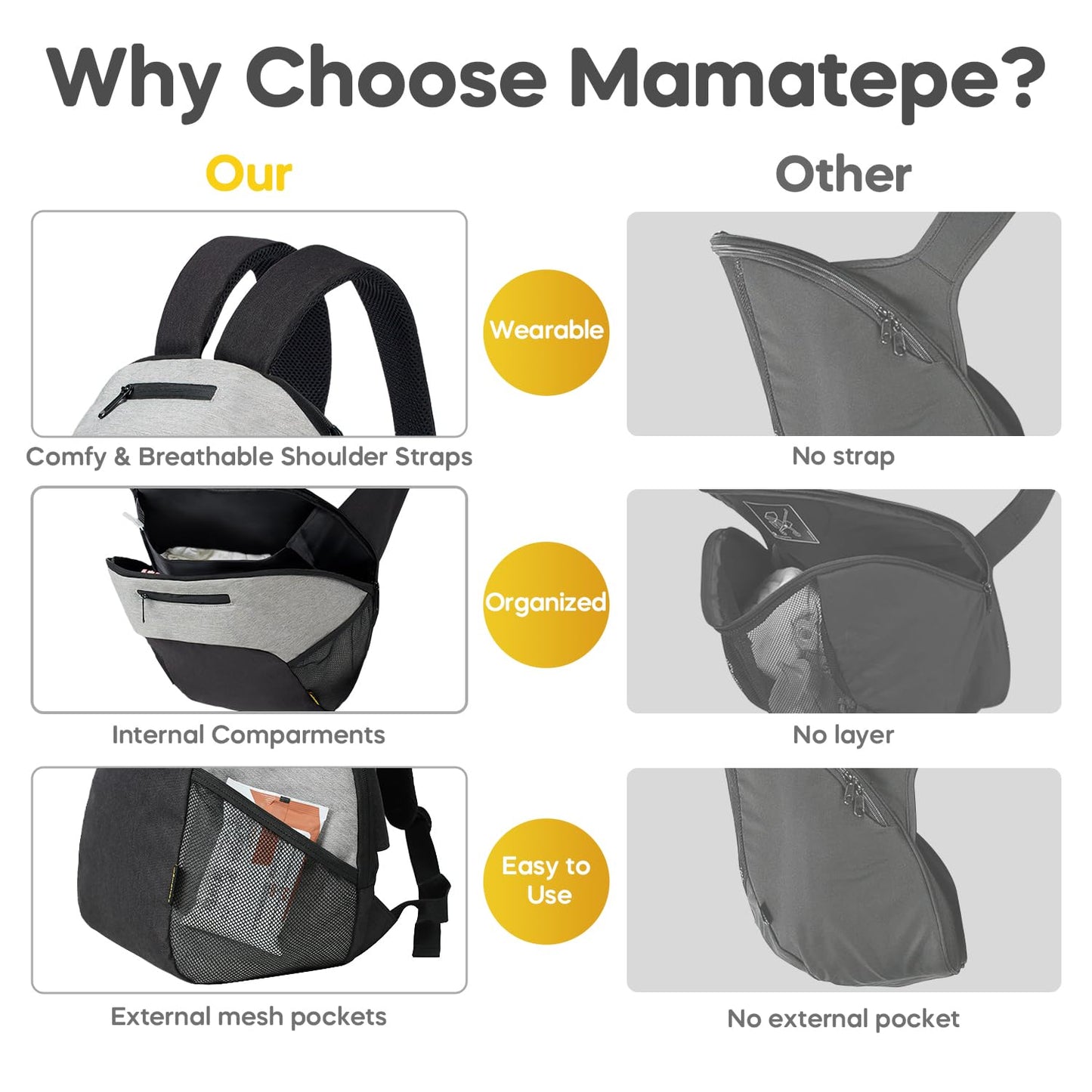 Storage Bag Compatible with Doona Infant Car Seat, Organizer Bag,Wearable Backpack for Baby Travel,Stroller Bag for Doona Car Seat & Stroller (Grey)