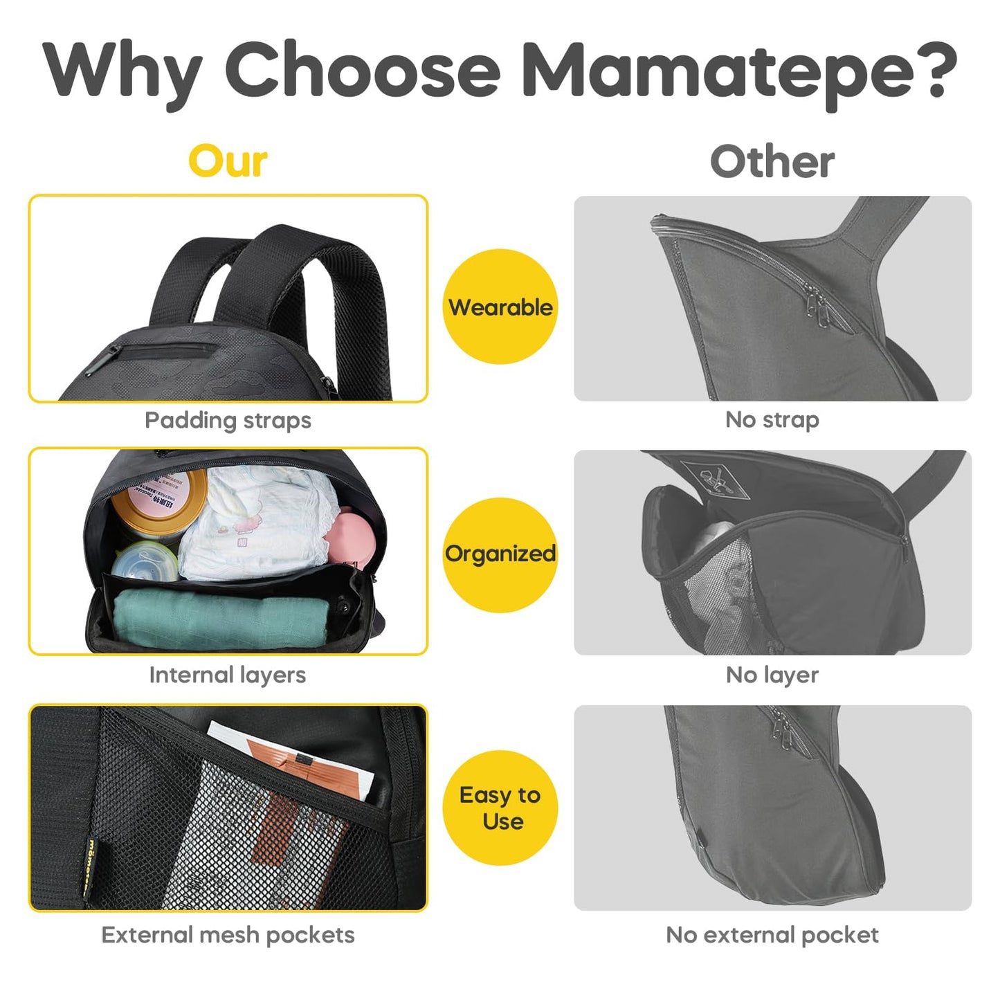 Storage Bag Compatible with Doona Infant Car Seat, Organizer Bag,Wearable Backpack for Baby Travel,Stroller Bag for Doona Car Seat & Stroller (Grey)